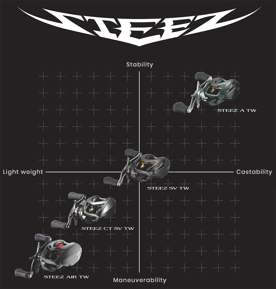 DAIWA STEEZ AIR TW - Japan Fishing and Tackle News